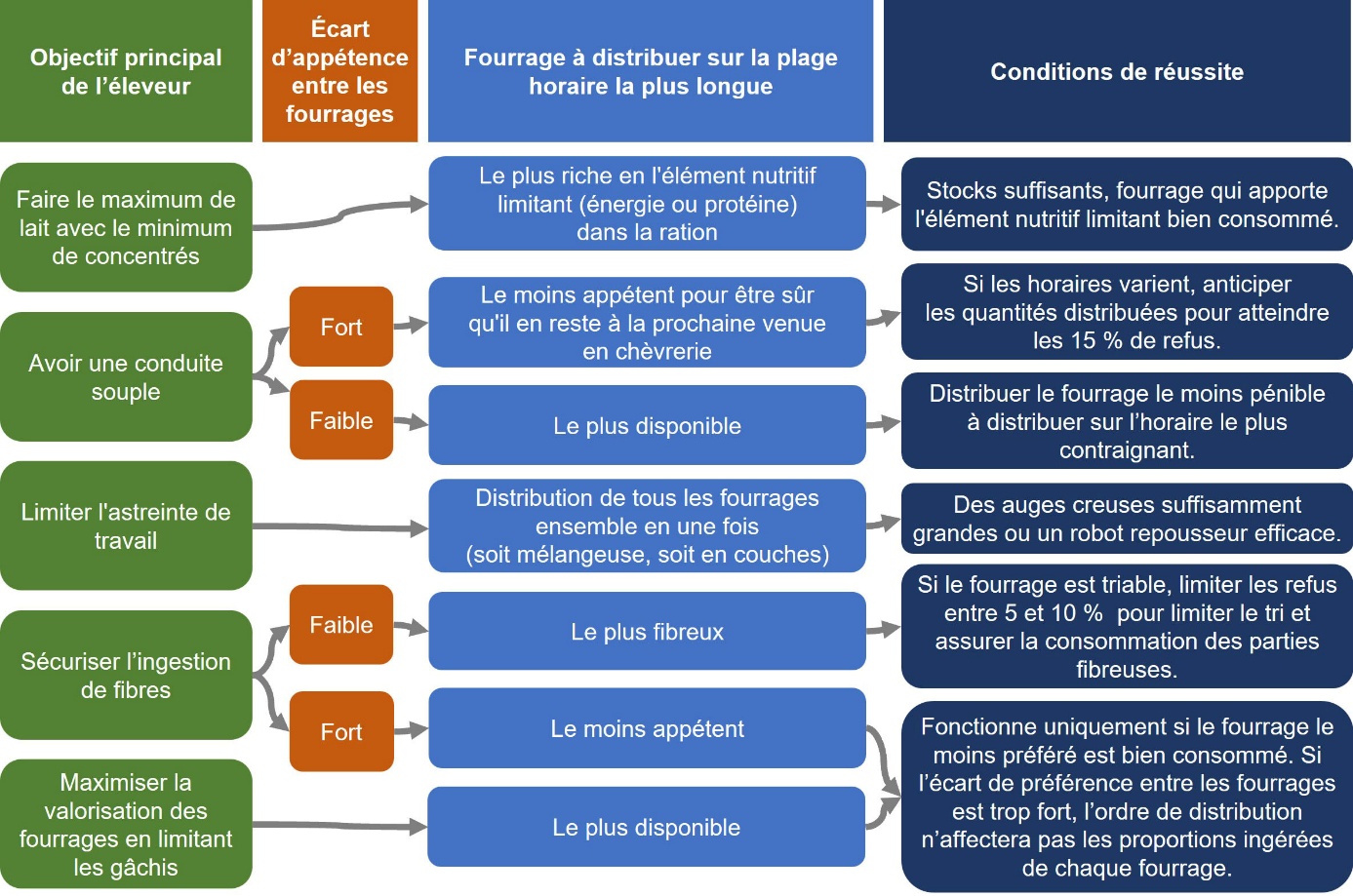 Une image contenant texte, capture d’écran, Police, nombre Le contenu généré par l’IA peut être incorrect.