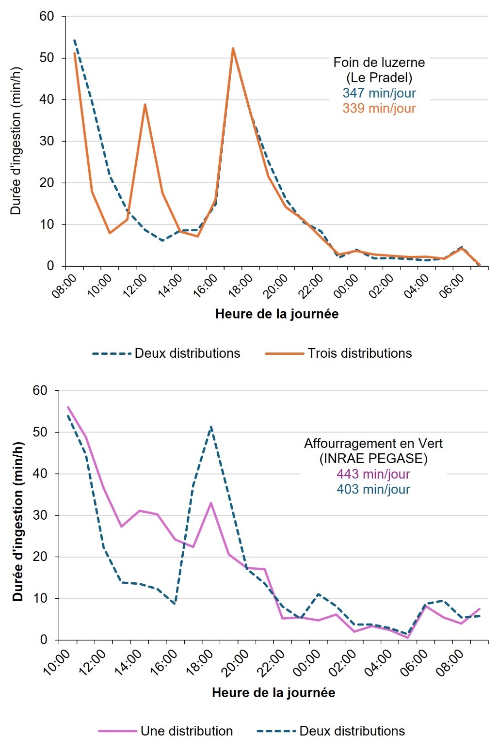 Une image contenant texte, diagramme, Tracé, ligne Le contenu généré par l’IA peut être incorrect.