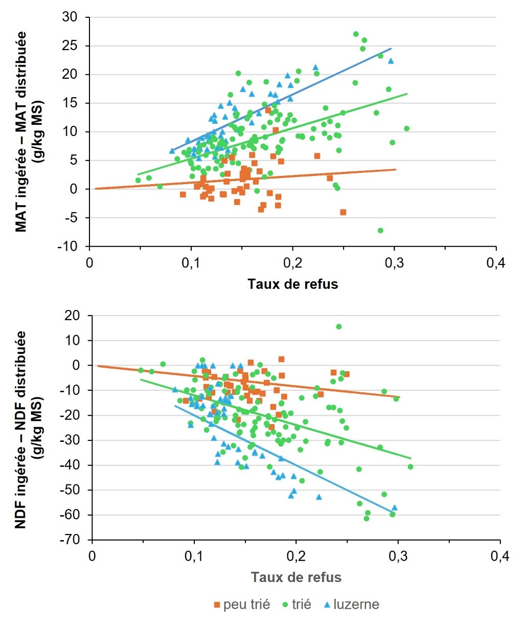 Une image contenant texte, diagramme, ligne, capture d’écran Le contenu généré par l’IA peut être incorrect.