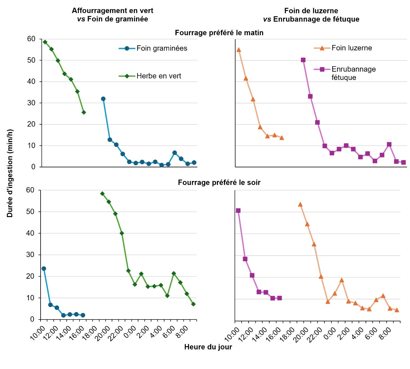 Une image contenant texte, diagramme, ligne, Tracé Le contenu généré par l’IA peut être incorrect.