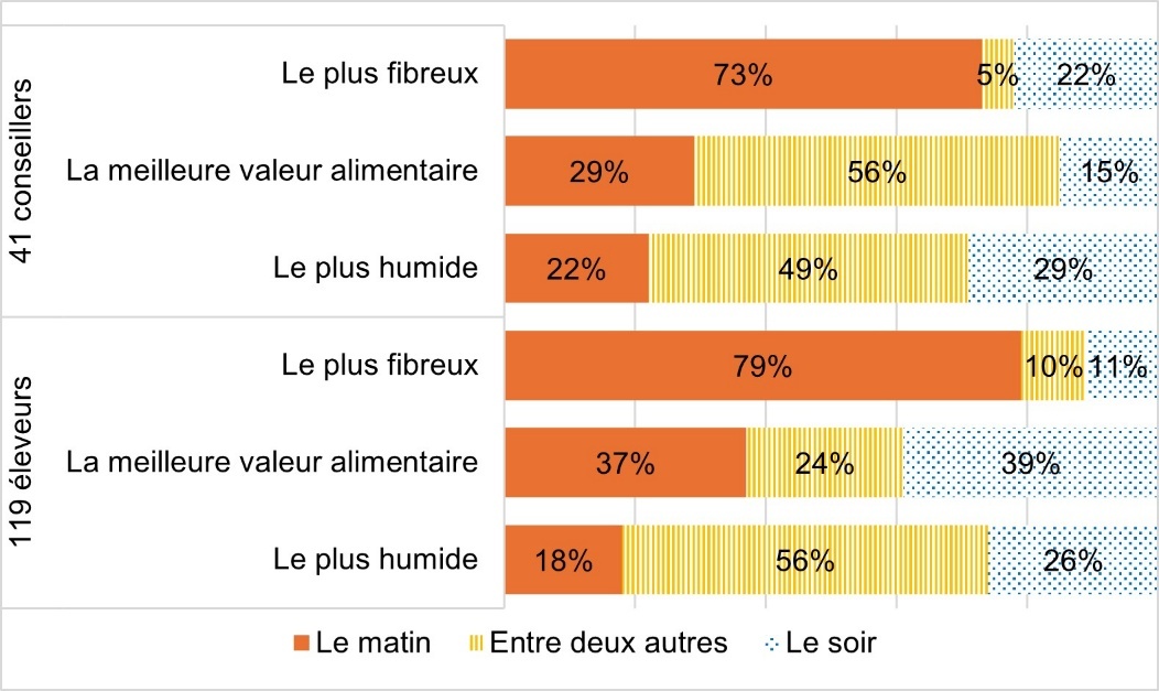 Une image contenant texte, capture d’écran, nombre, Police Le contenu généré par l’IA peut être incorrect.