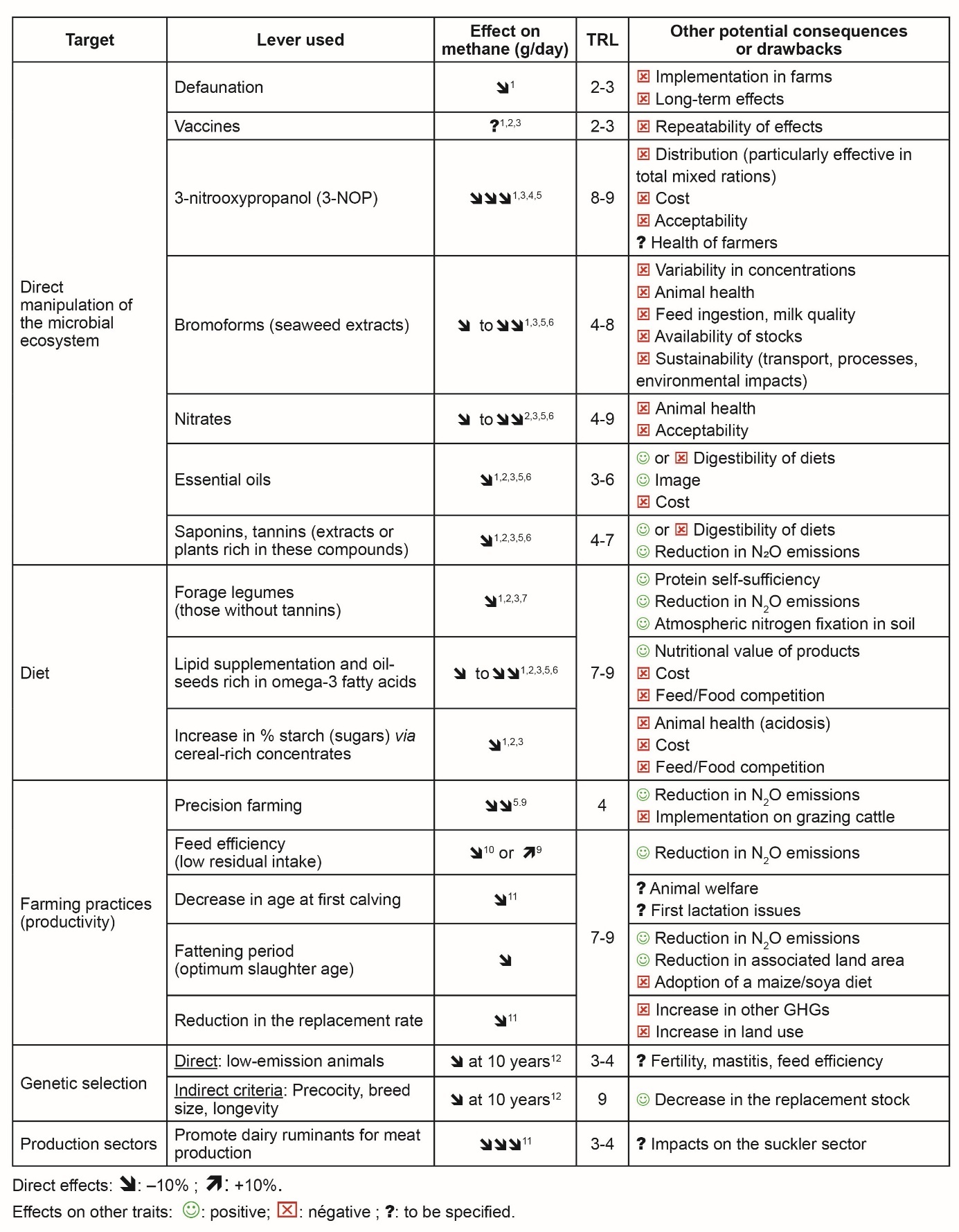 Une image contenant texte, document, nombre, menu Description générée automatiquement