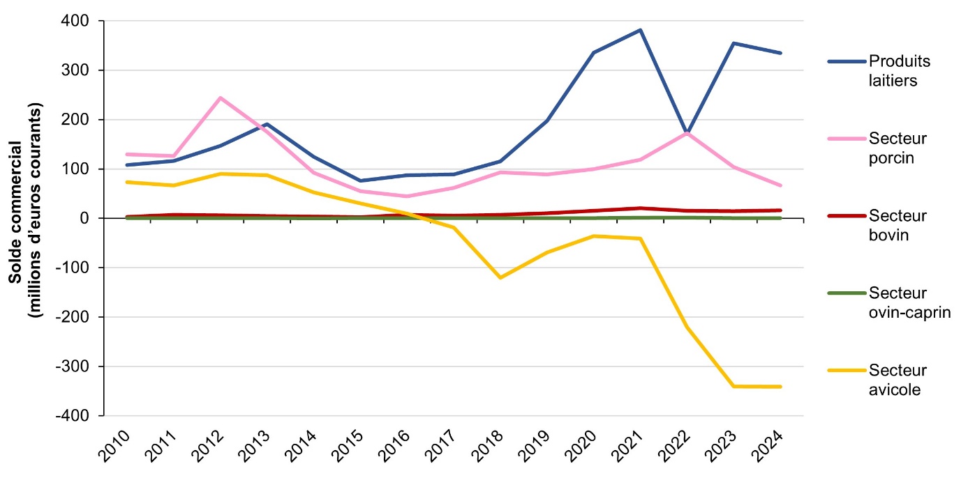 Une image contenant texte, Tracé, ligne, diagramme Description générée automatiquement