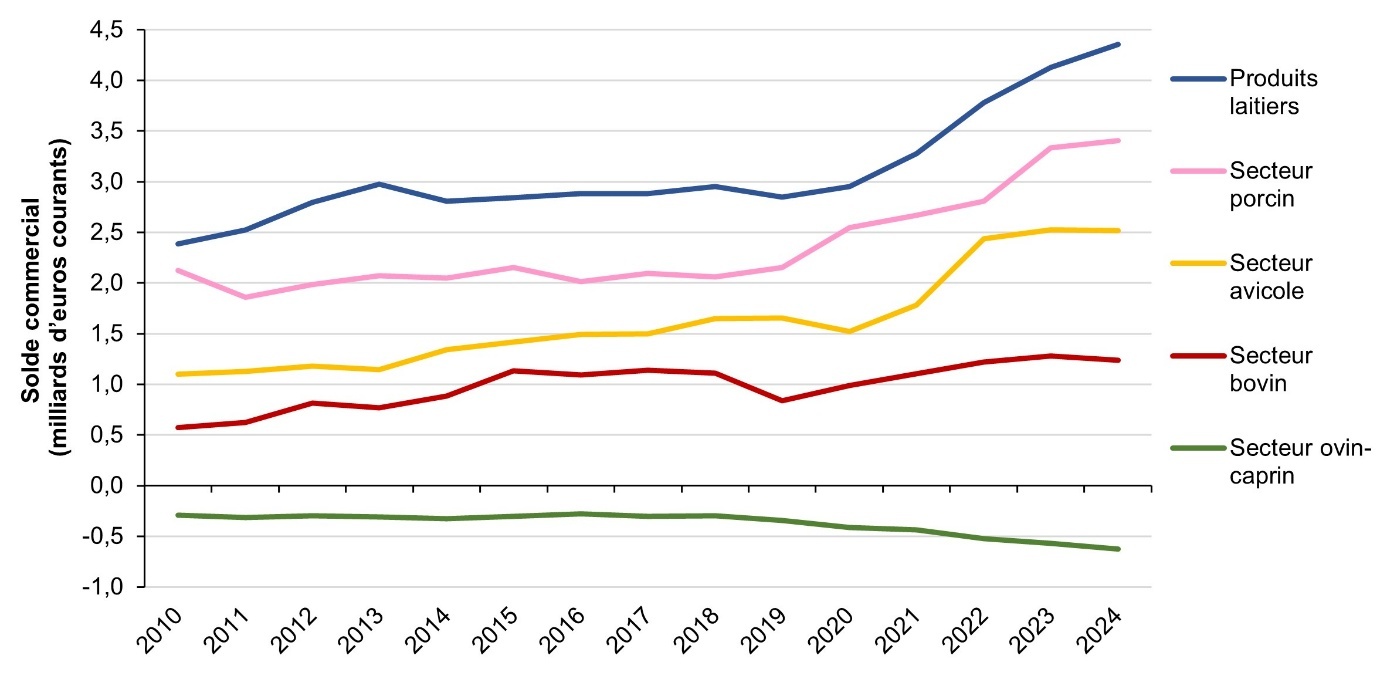 Une image contenant texte, Tracé, ligne, diagramme Description générée automatiquement