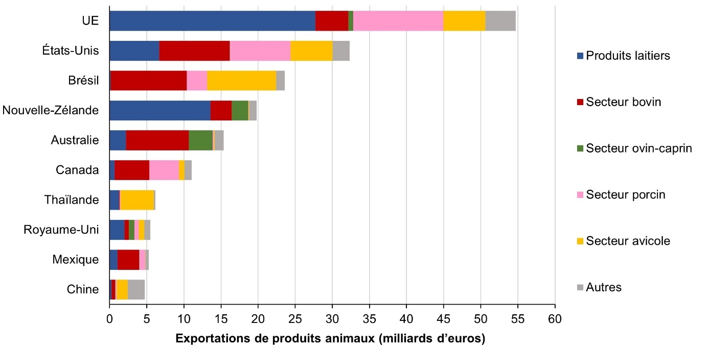 Une image contenant texte, capture d’écran, Tracé, diagramme Description générée automatiquement