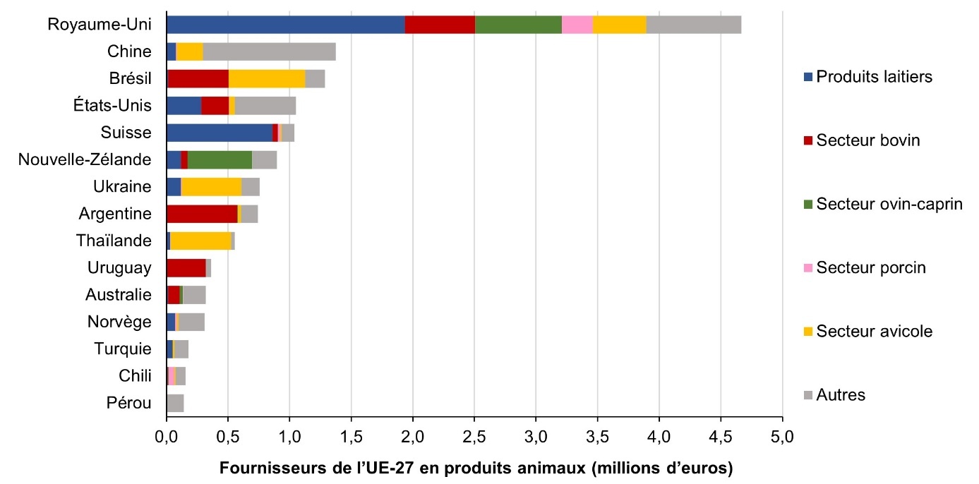 Une image contenant texte, capture d’écran, nombre, Tracé Description générée automatiquement