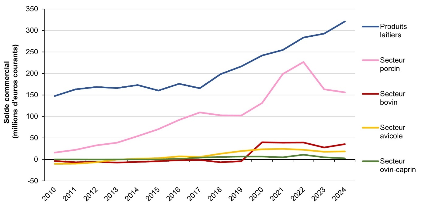 Une image contenant texte, Tracé, ligne, diagramme Description générée automatiquement