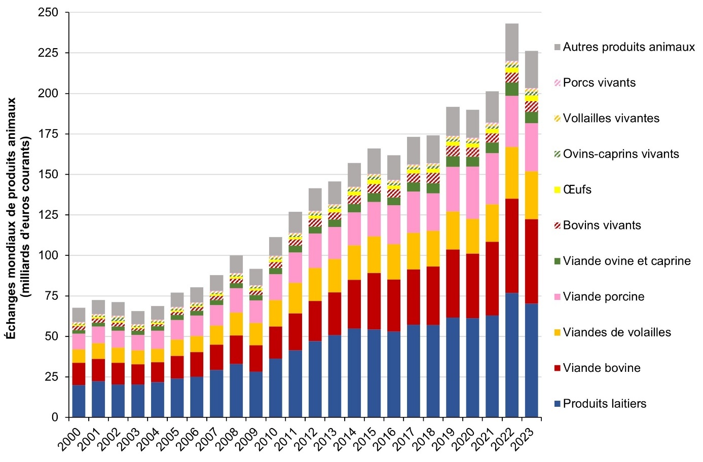 Une image contenant texte, capture d’écran, ligne, Tracé Description générée automatiquement