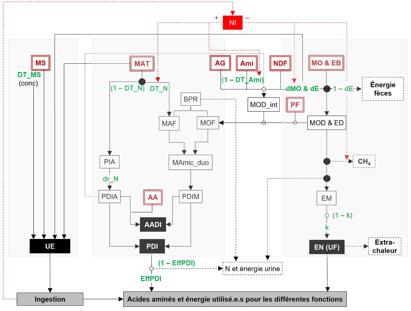 Une image contenant texte, diagramme, Plan, capture d’écran Le contenu généré par l’IA peut être incorrect.